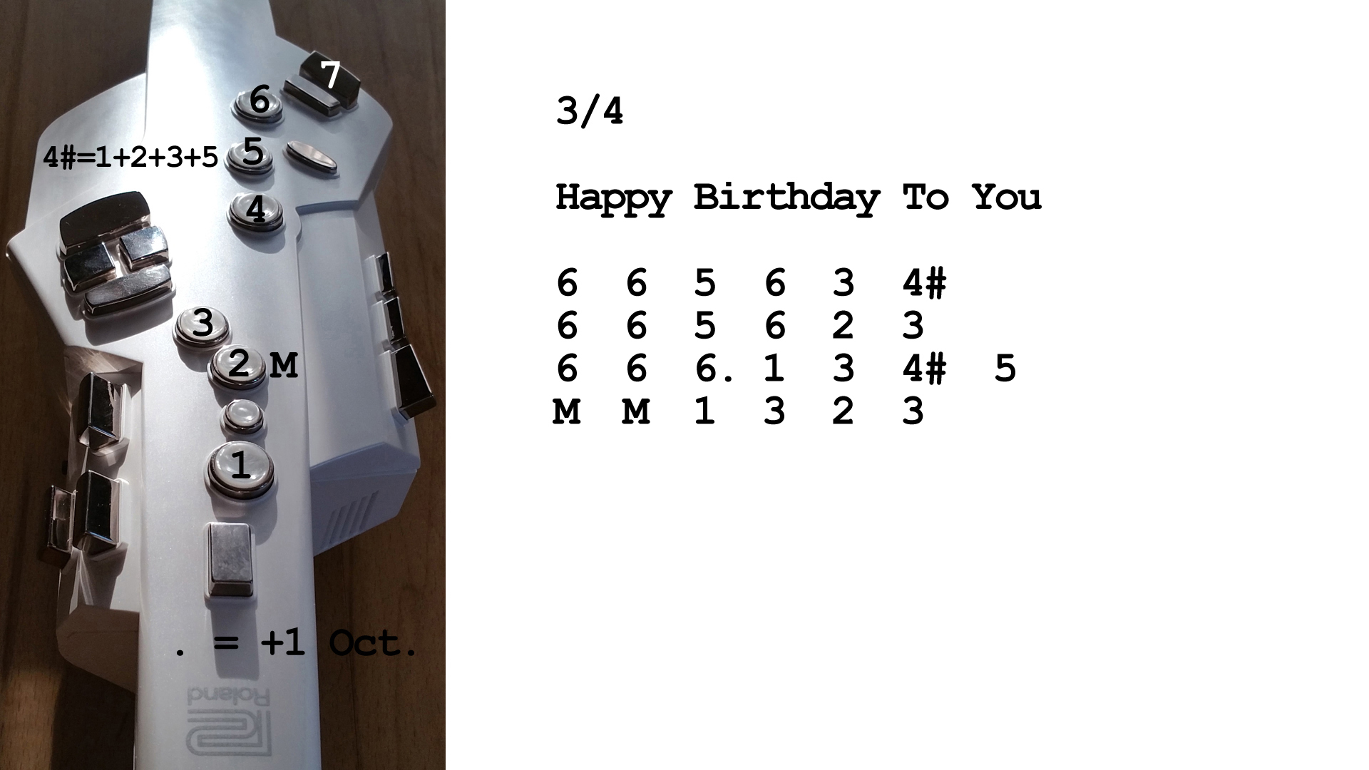 Aerophone spielen lernen nach Zahlen: Happy Birthday To You