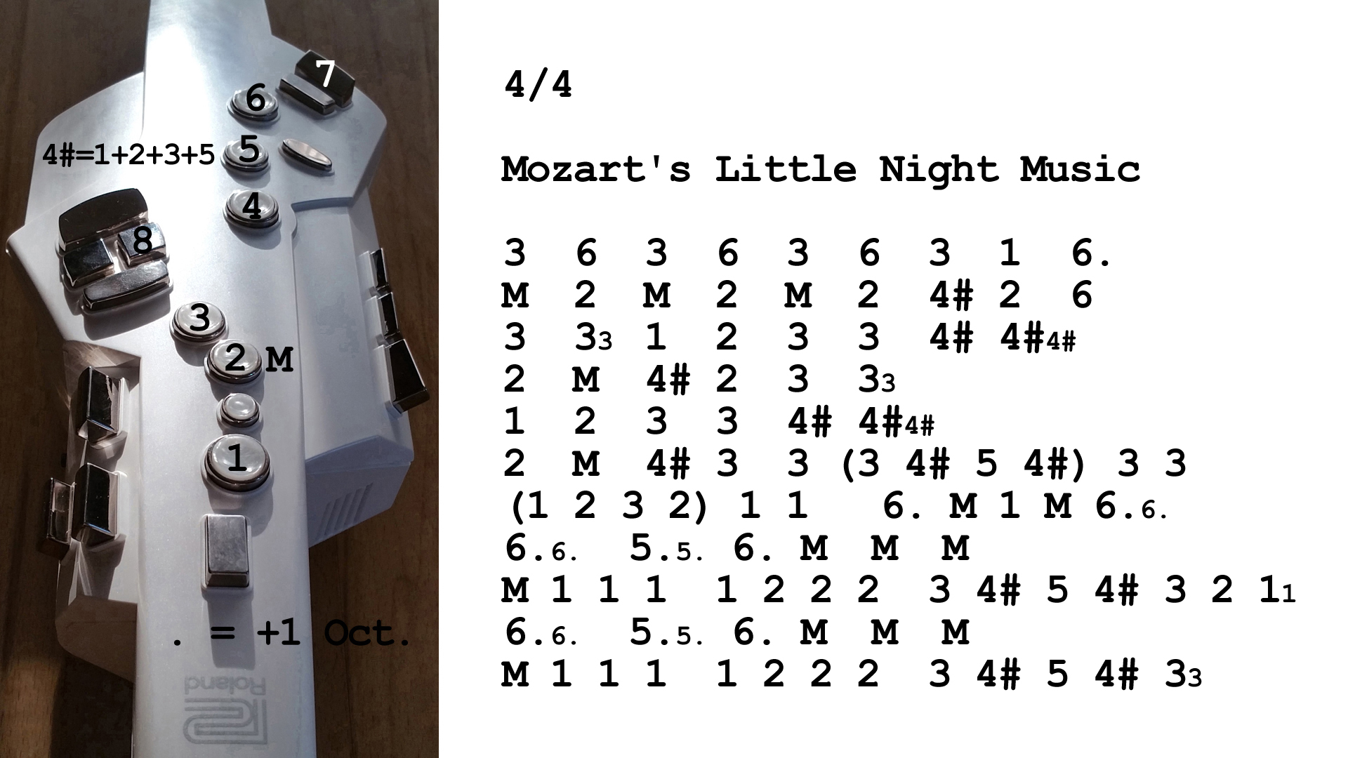 Aerophone spielen lernen nach Zahlen: Mozart Eine Kleine Nachtmusik
